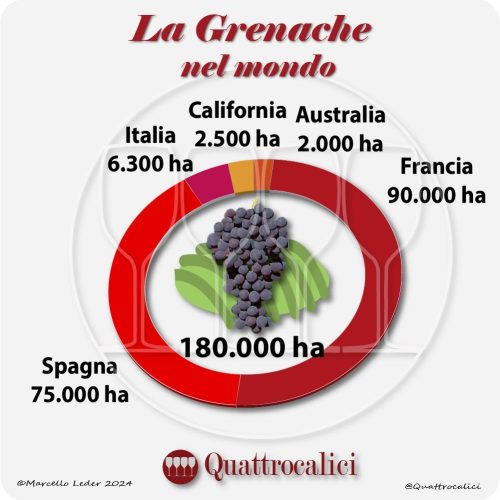 La Grenache nel mondo
