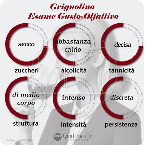 L'esame gusto-olfattivo dei vini Grignolino