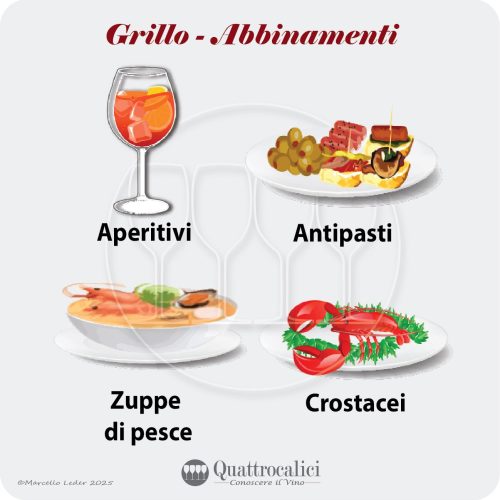 L'abbinamento al cibo dei vini Grillo