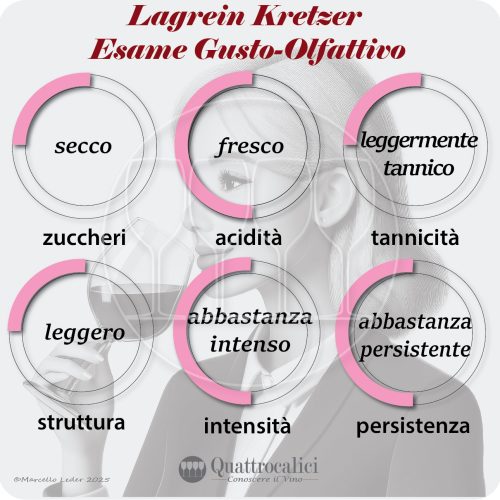 L'esame gusto-olfattivo dei vini Lagrein Kretzer