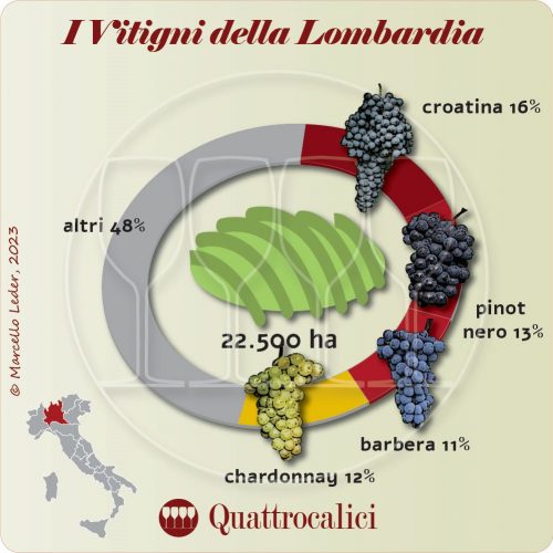 I Vitigni della Lombardia