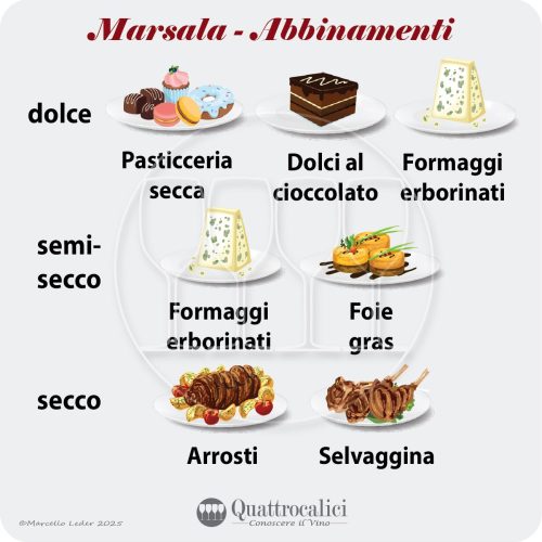 Gli abbinamenti al cibo dei vini Marsala