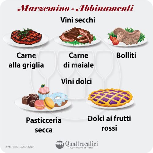 Gli abbinamenti al cibo dei vini Marzemino