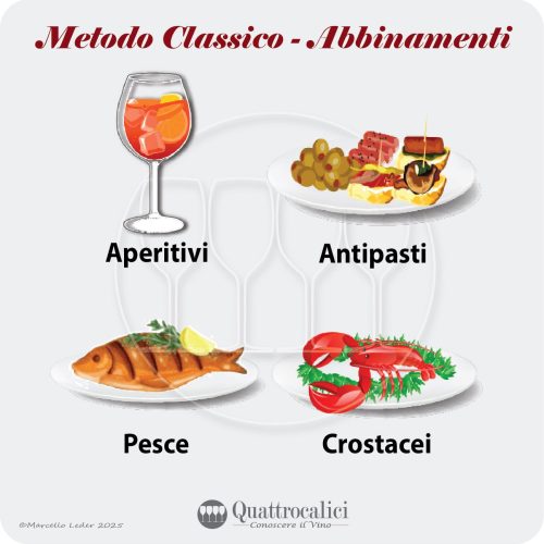 Gli abbinamenti al cibo degli spumanti Metodo Classico