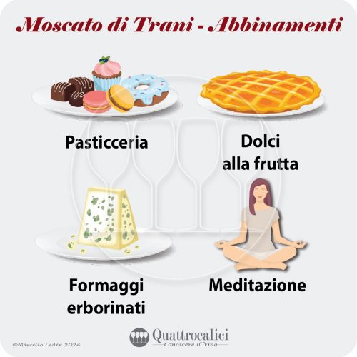 L'abbinamento al cibo dei vini Moscato di Tani