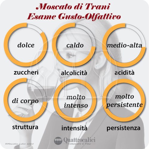 L'esame gusto-olfattivo del Moscato di Trani