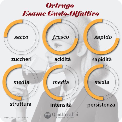 L'esame gusto-olfattivo dei vini Ortrugo