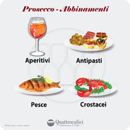 Gli abbinamenti al cibo del Prosecco