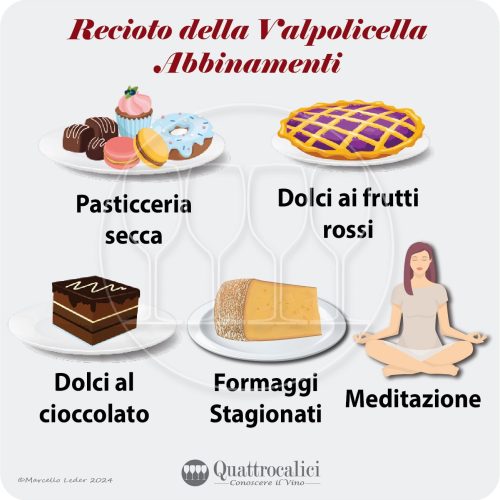 Gli abbinamenti al cibo dei vini Recioto della Valpolicella
