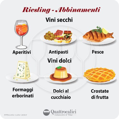 Gli abbinamenti al cibo dei Riesling