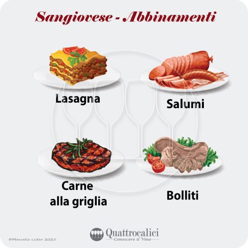 Gli abbinamenti al cibo del Sangiovese