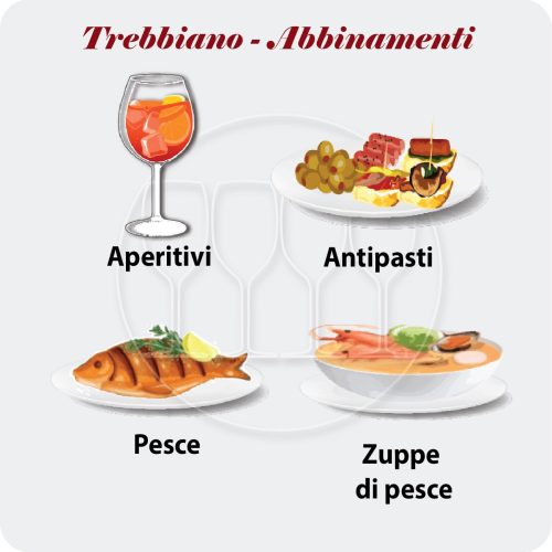 L'abbinamento al cibo dei vini Trebbiano
