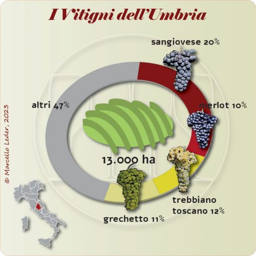 I Vitigni dell'Umbria