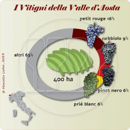 I Vitigni della Valle d'Aosta