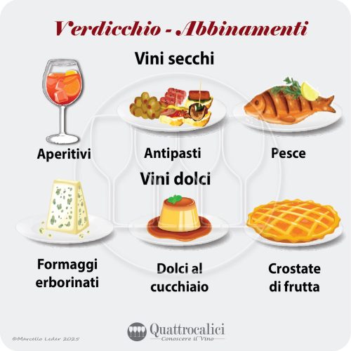 Gli abbinamenti al cibo dei vini Verduzzo