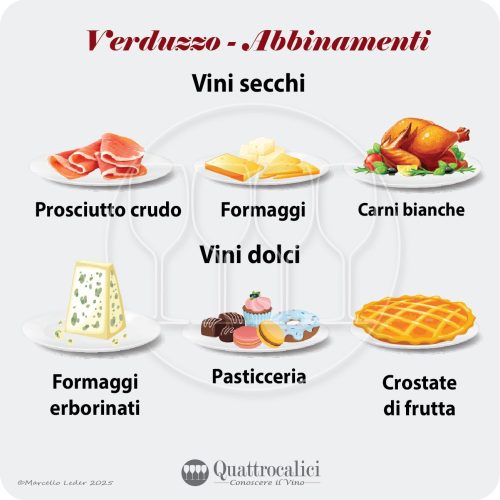Gli abbinamenti al cibo dei vini Verduzzo