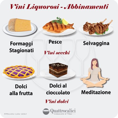 Gli abbinamenti al cibo dei vini liquorosi