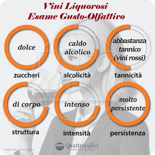 L'esame olfattivo dei vini liquorosi