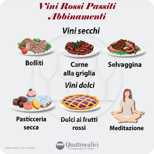 Gli abbinamenti al cibo dei vini rossi fermi